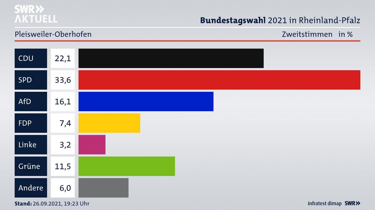 ES3ElectionBTW21Specific