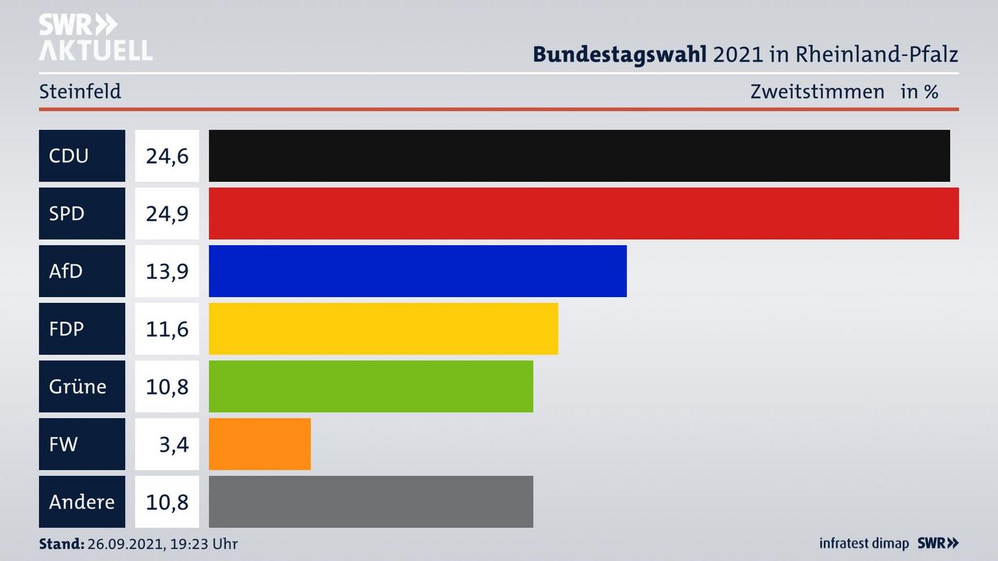 ES3ElectionBTW21Specific