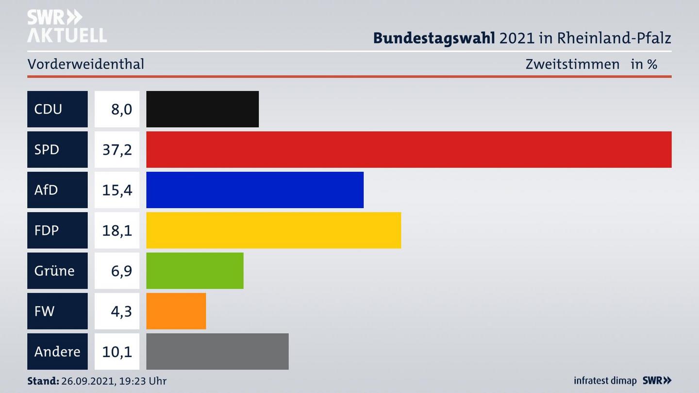ES3ElectionBTW21Specific