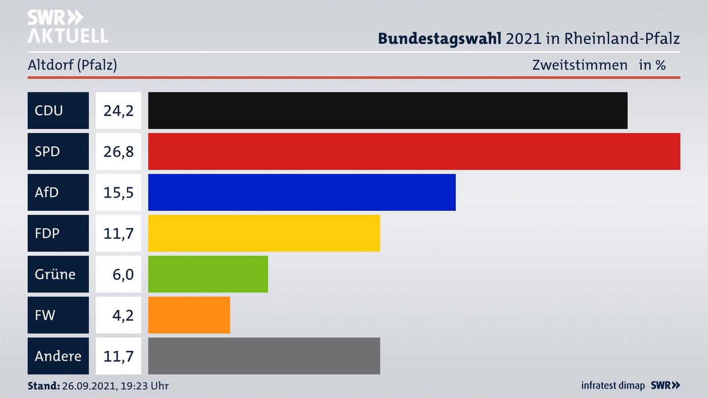 ES3ElectionBTW21Specific