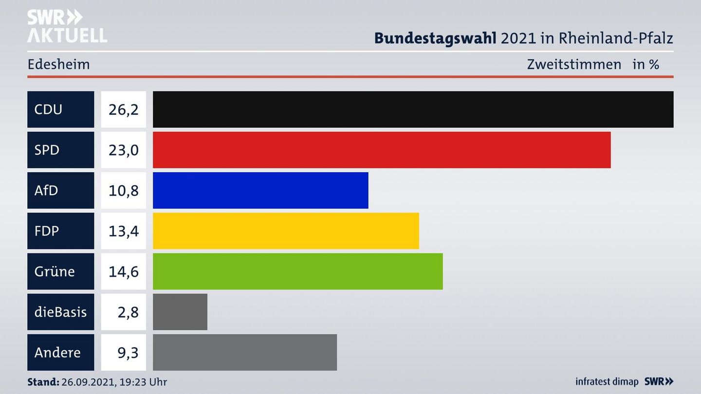 ES3ElectionBTW21Specific