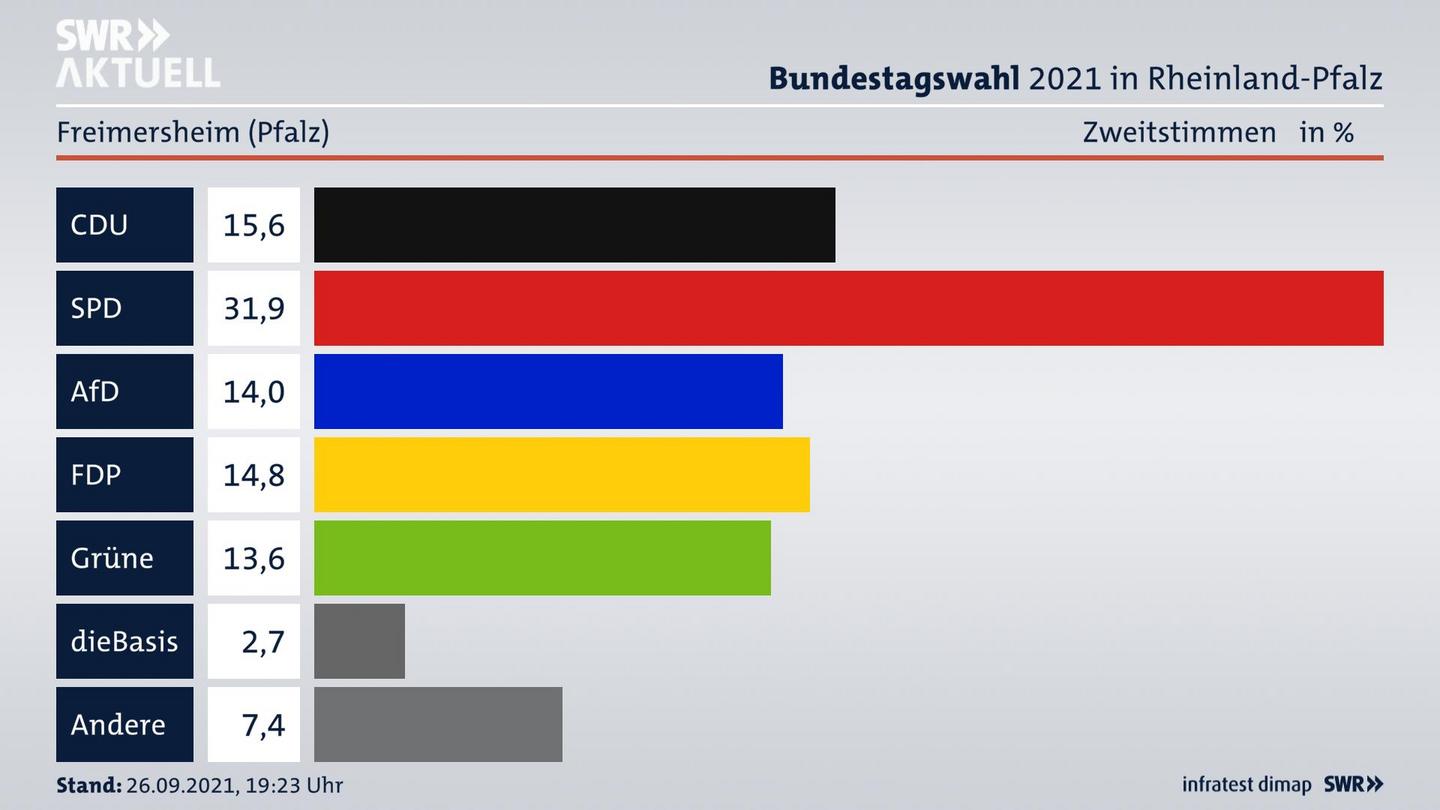 ES3ElectionBTW21Specific