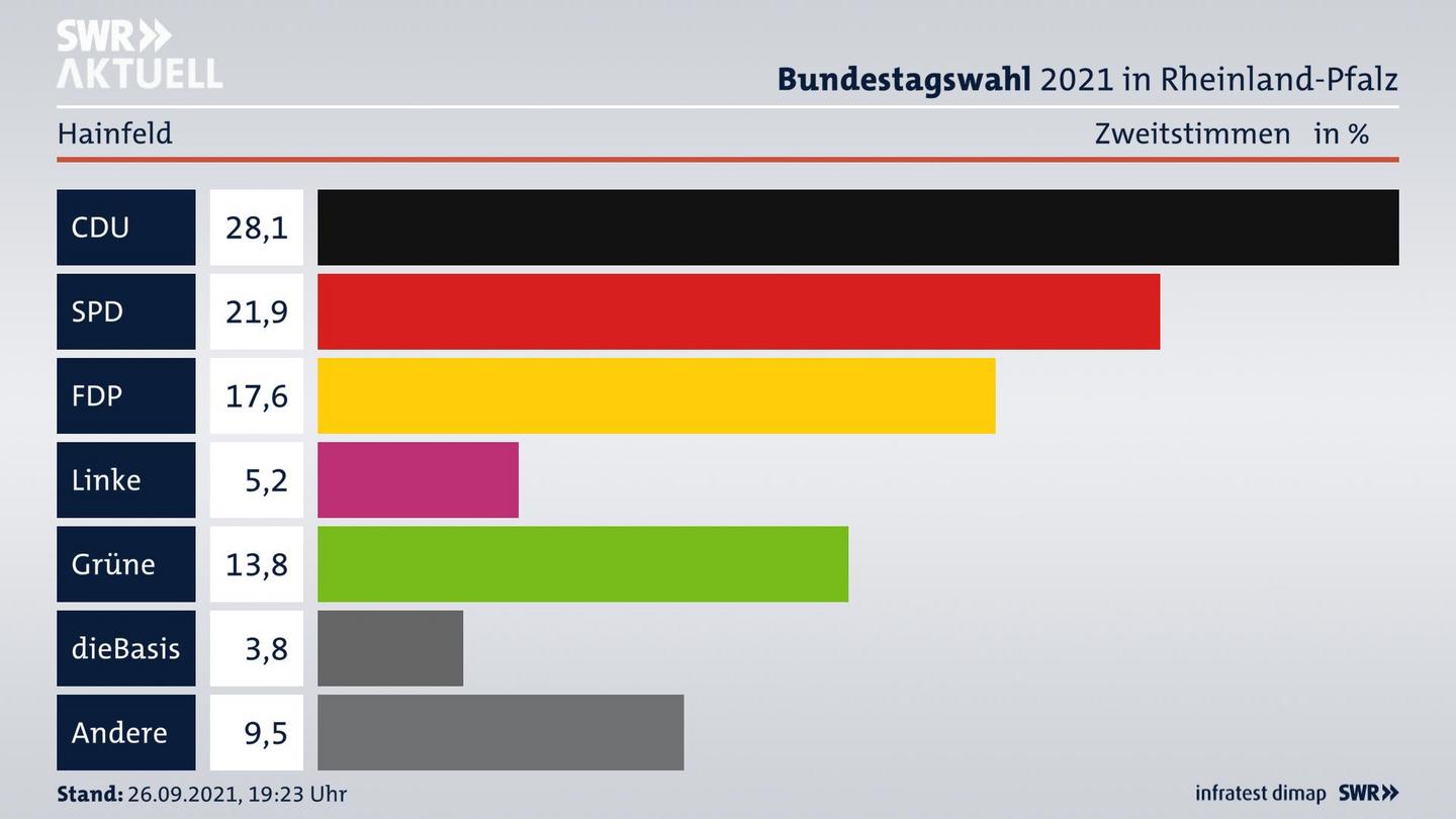 ES3ElectionBTW21Specific