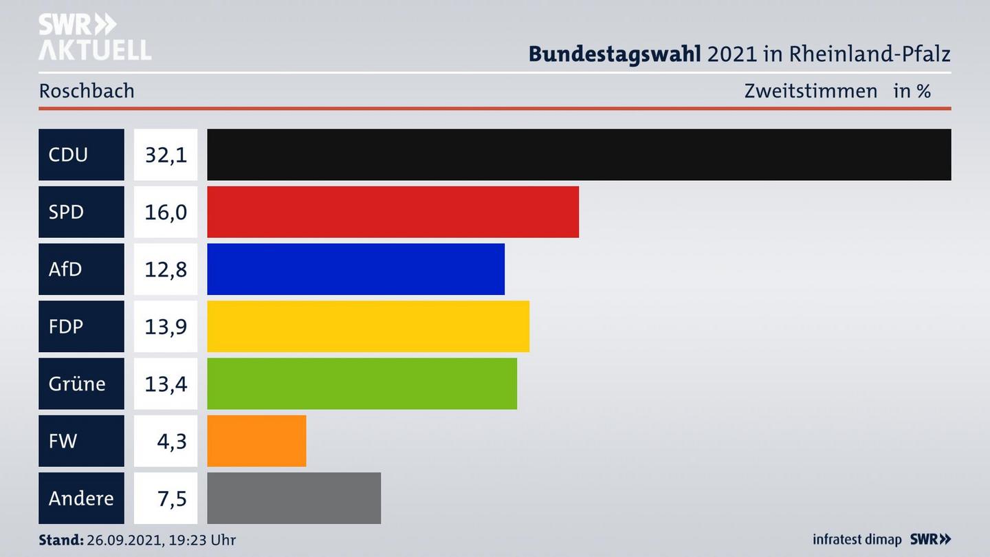 ES3ElectionBTW21Specific