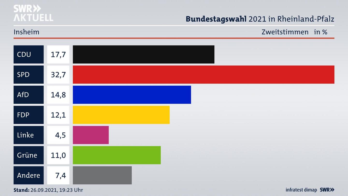 ES3ElectionBTW21Specific