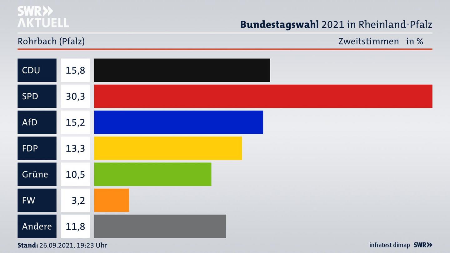 ES3ElectionBTW21Specific