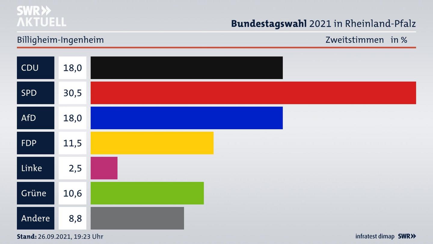ES3ElectionBTW21Specific