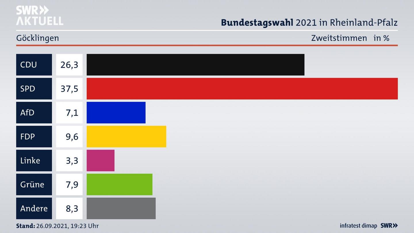 ES3ElectionBTW21Specific