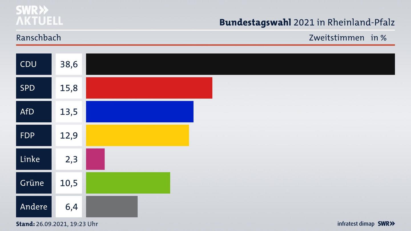 ES3ElectionBTW21Specific