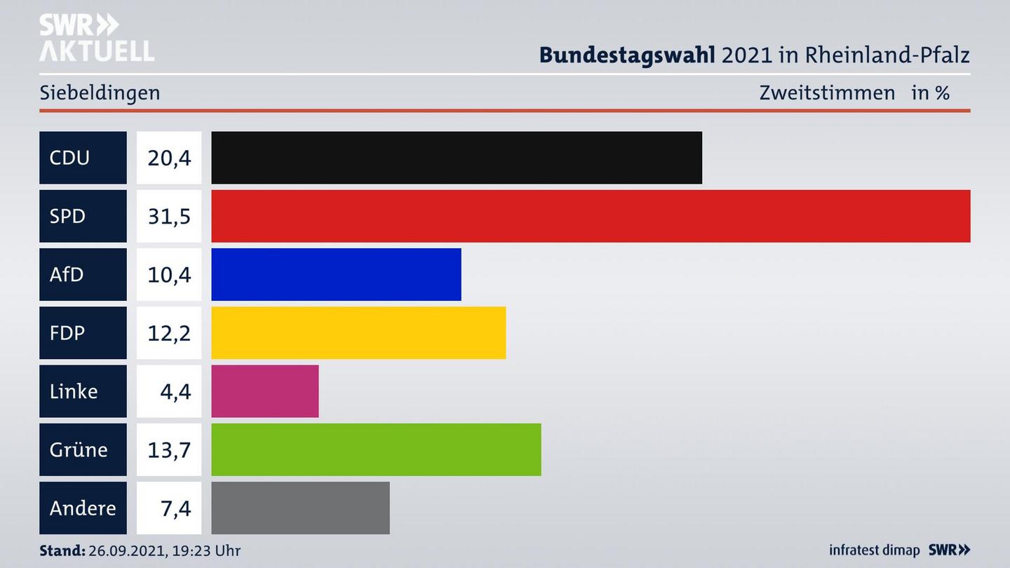 ES3ElectionBTW21Specific