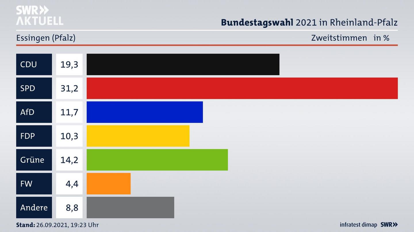 ES3ElectionBTW21Specific