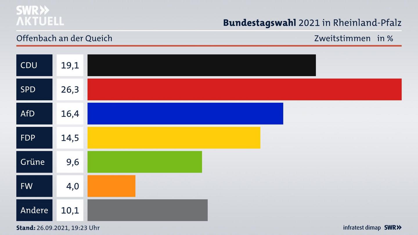 ES3ElectionBTW21Specific
