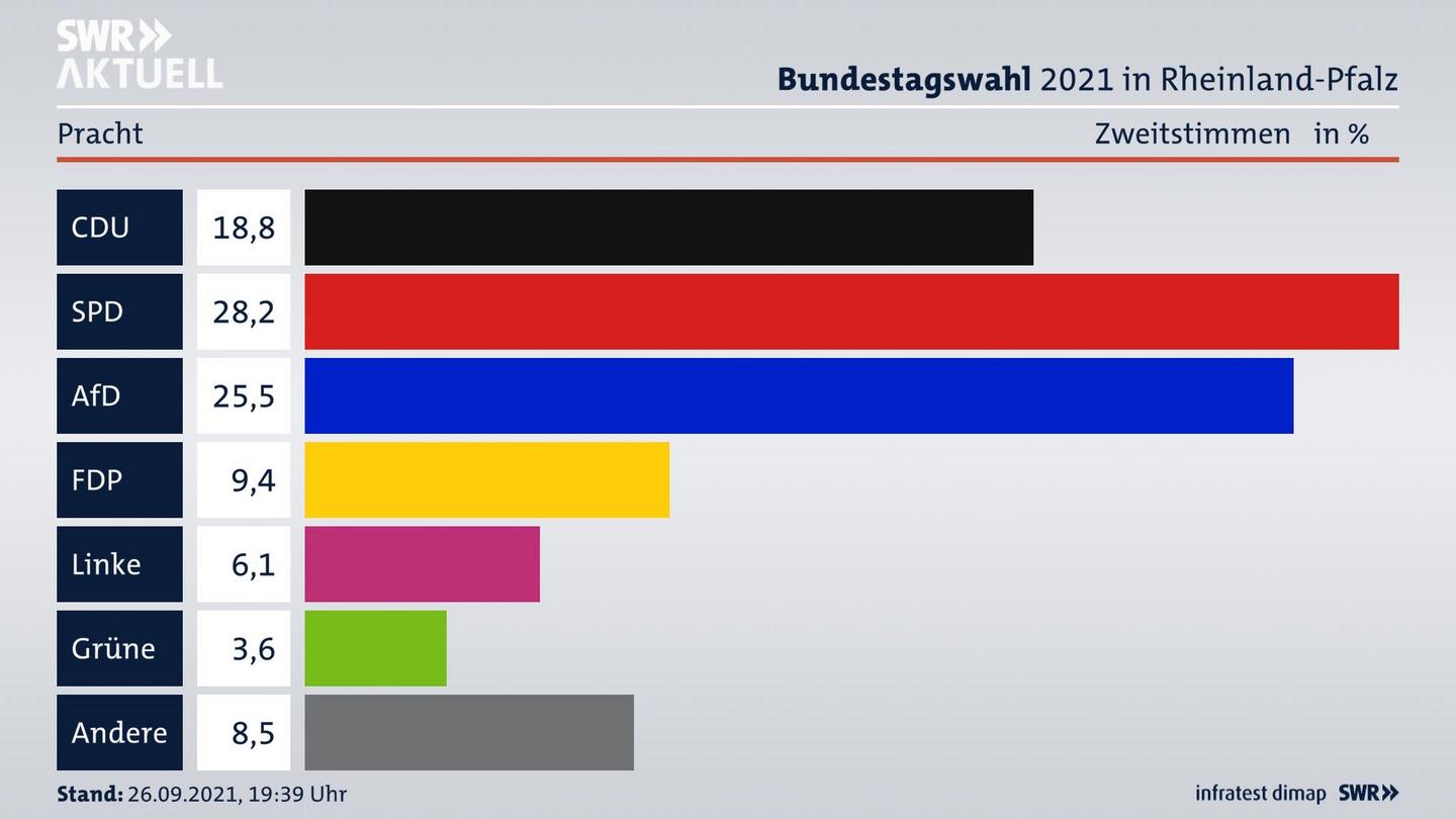 ES3ElectionBTW21Specific