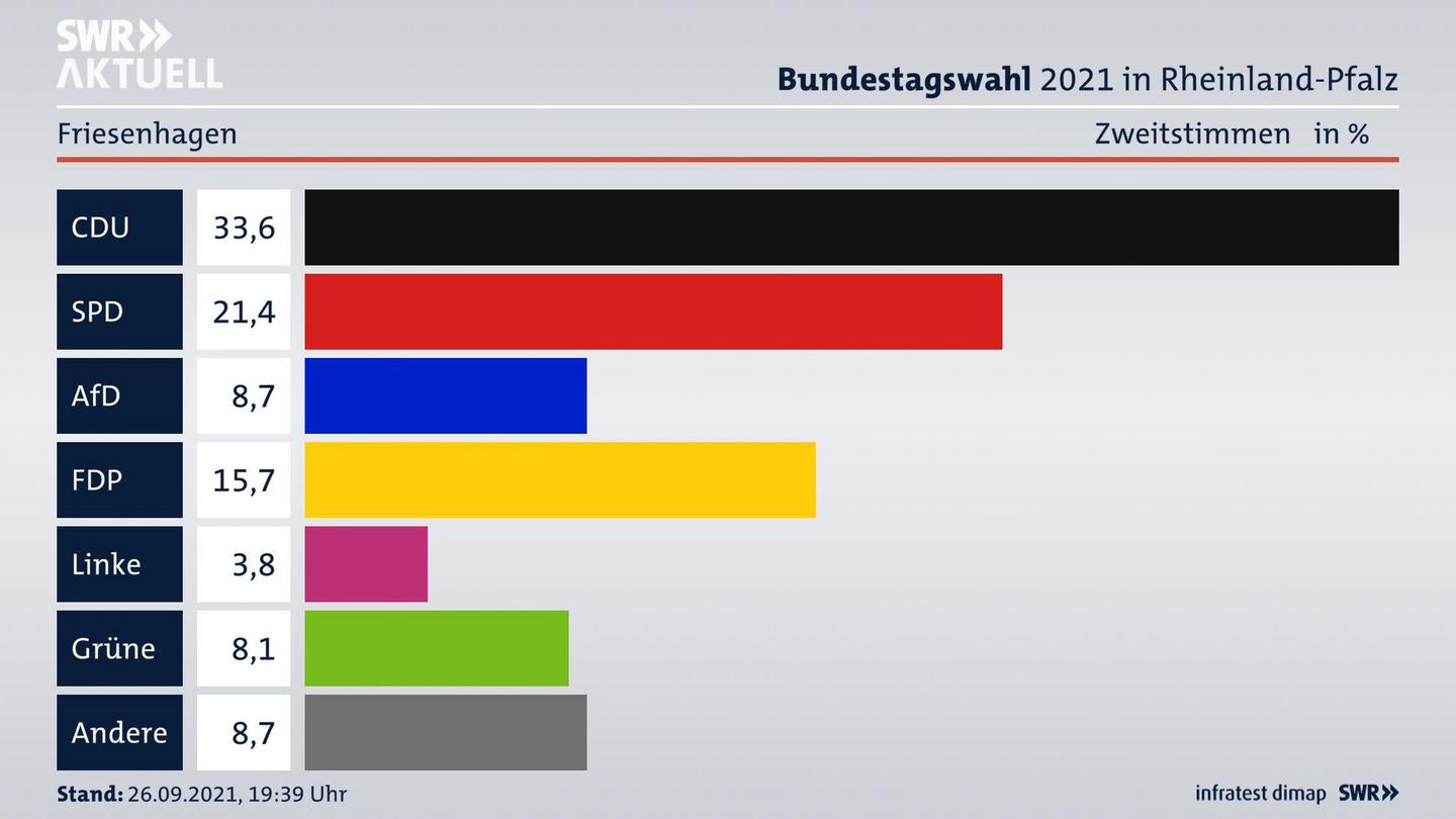 ES3ElectionBTW21Specific