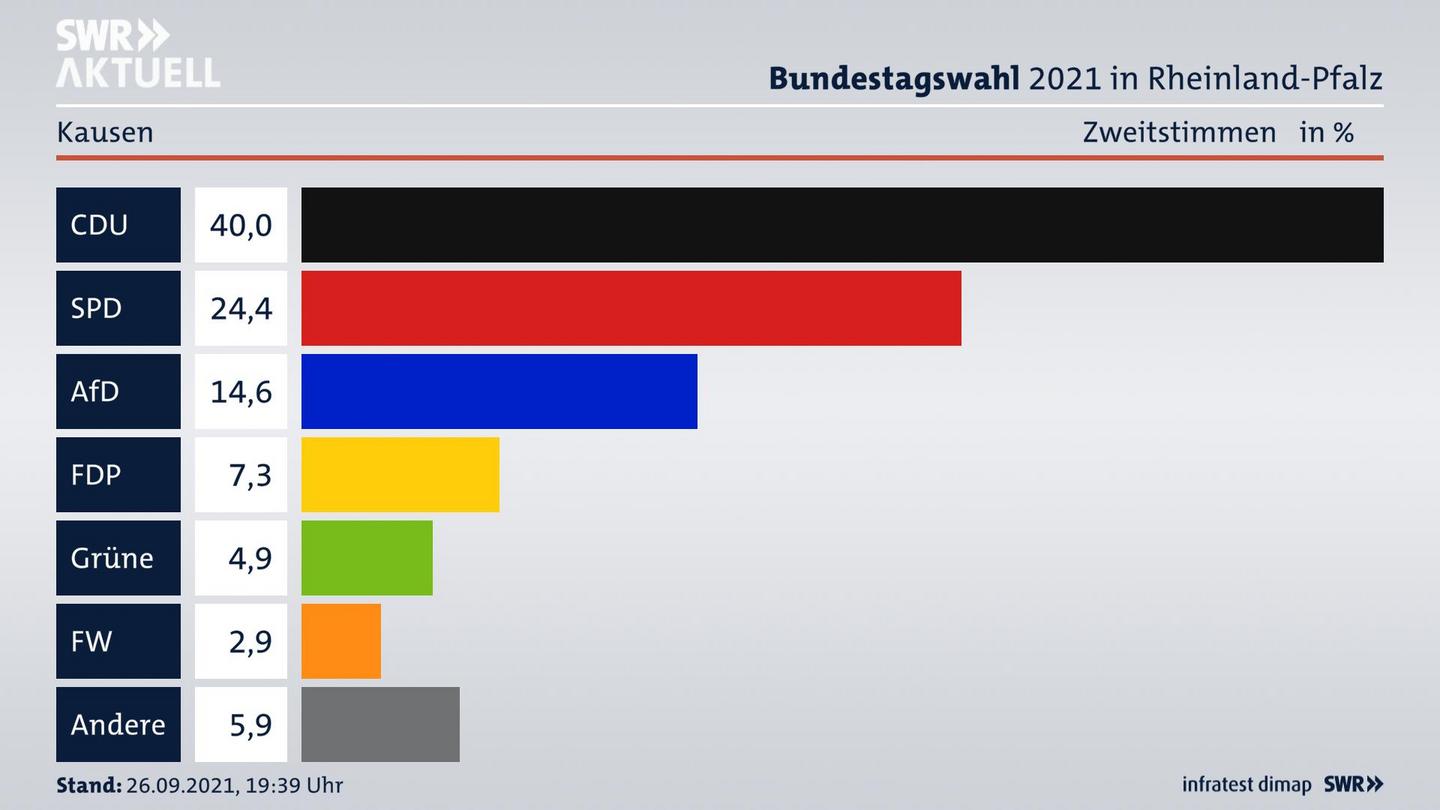 ES3ElectionBTW21Specific