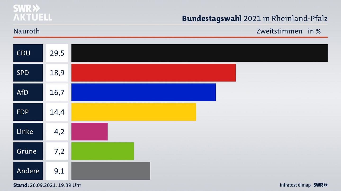 ES3ElectionBTW21Specific