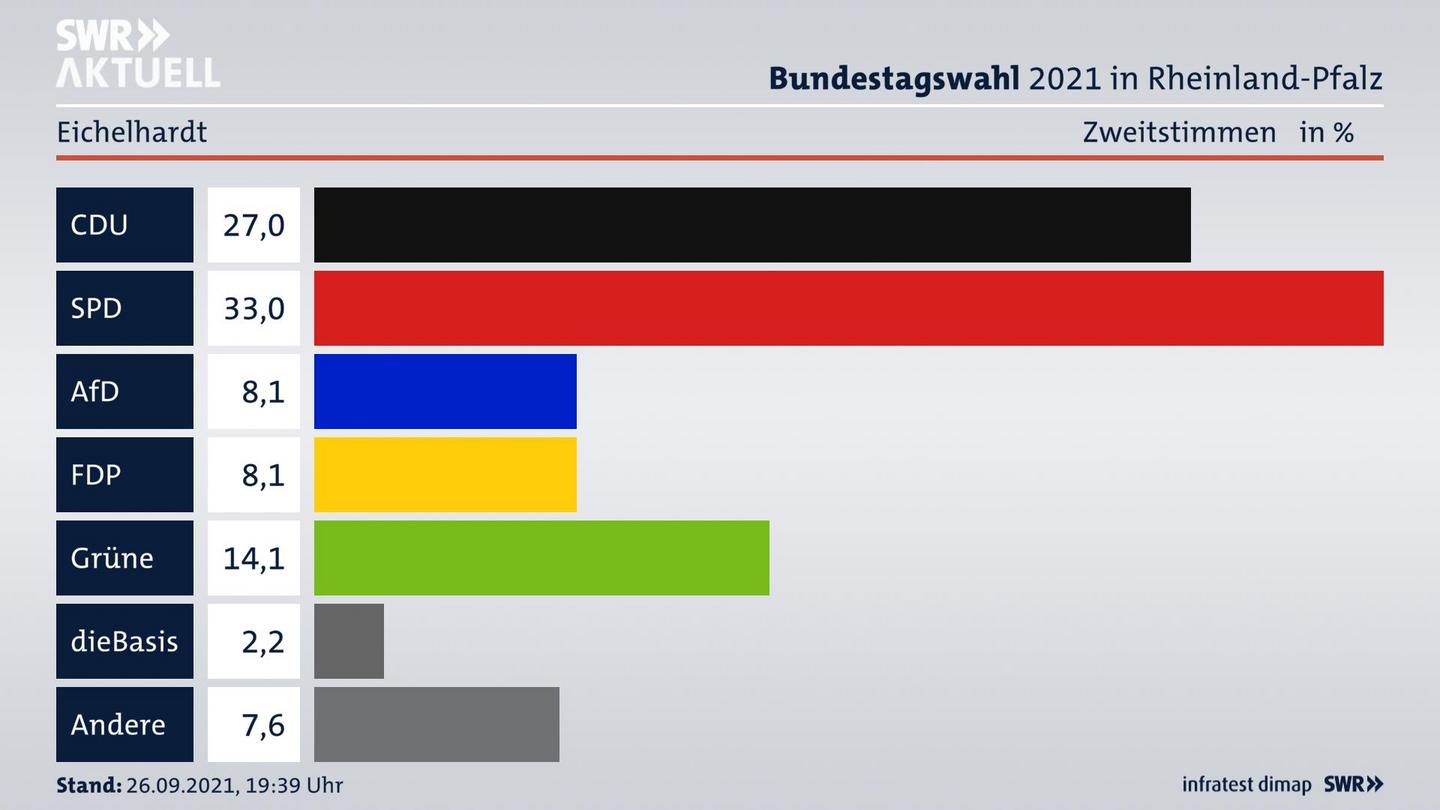 ES3ElectionBTW21Specific