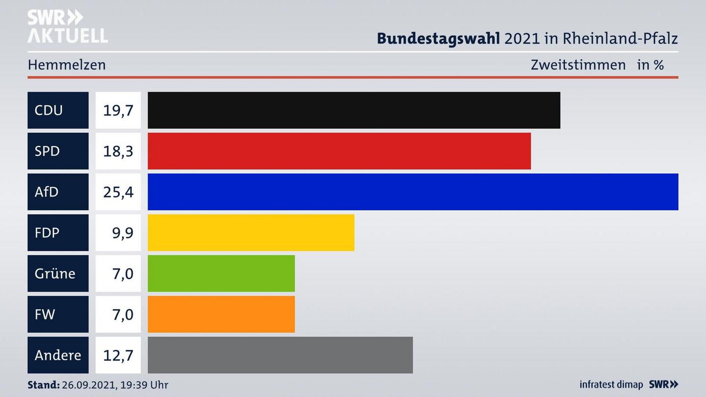 ES3ElectionBTW21Specific