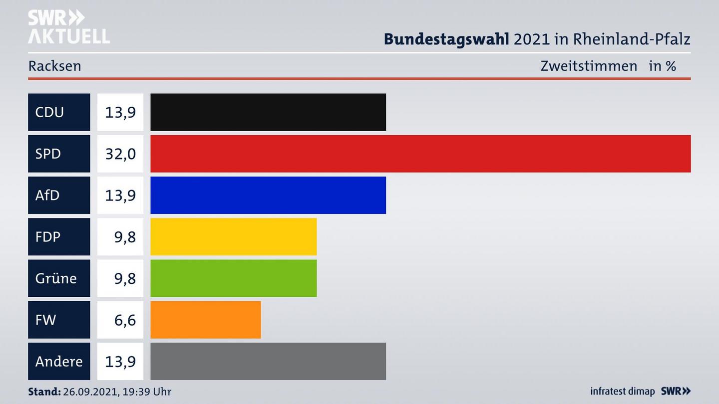 ES3ElectionBTW21Specific