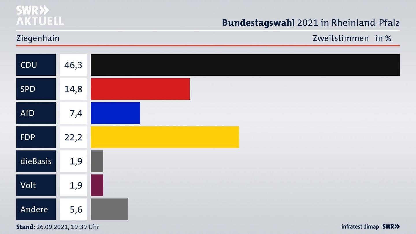 ES3ElectionBTW21Specific