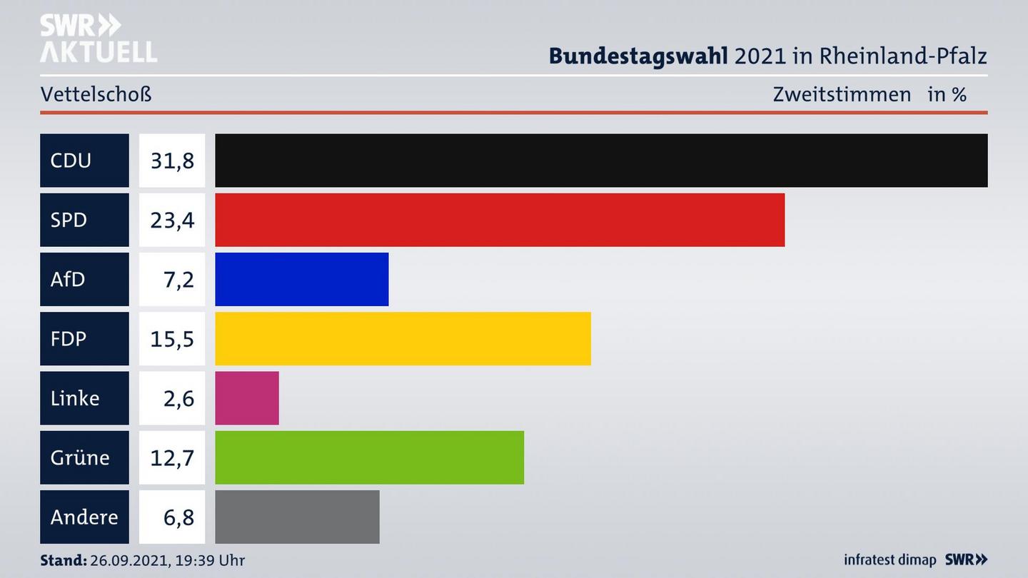 ES3ElectionBTW21Specific