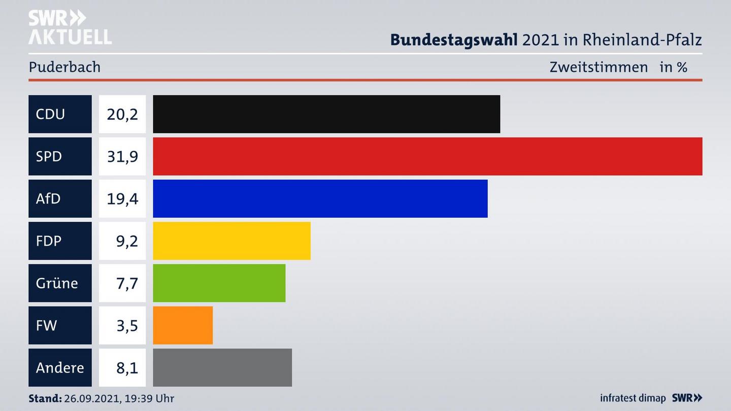 ES3ElectionBTW21Specific