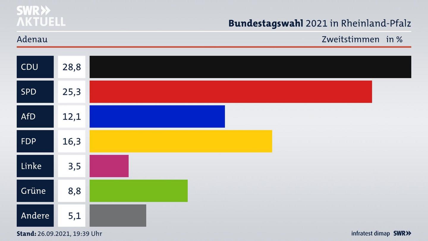 ES3ElectionBTW21Specific