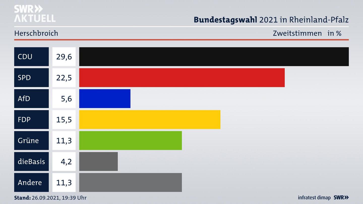 ES3ElectionBTW21Specific