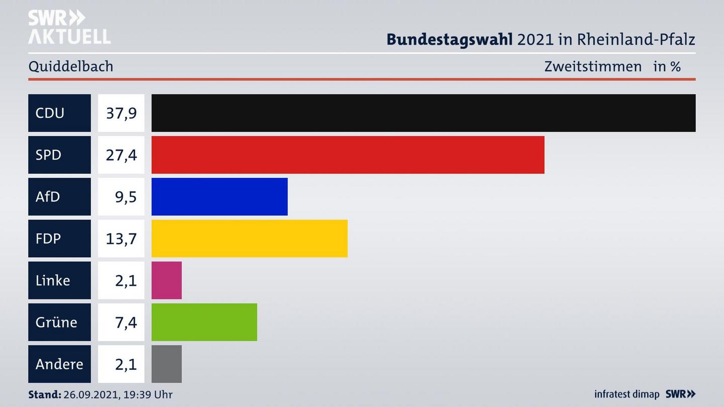 ES3ElectionBTW21Specific