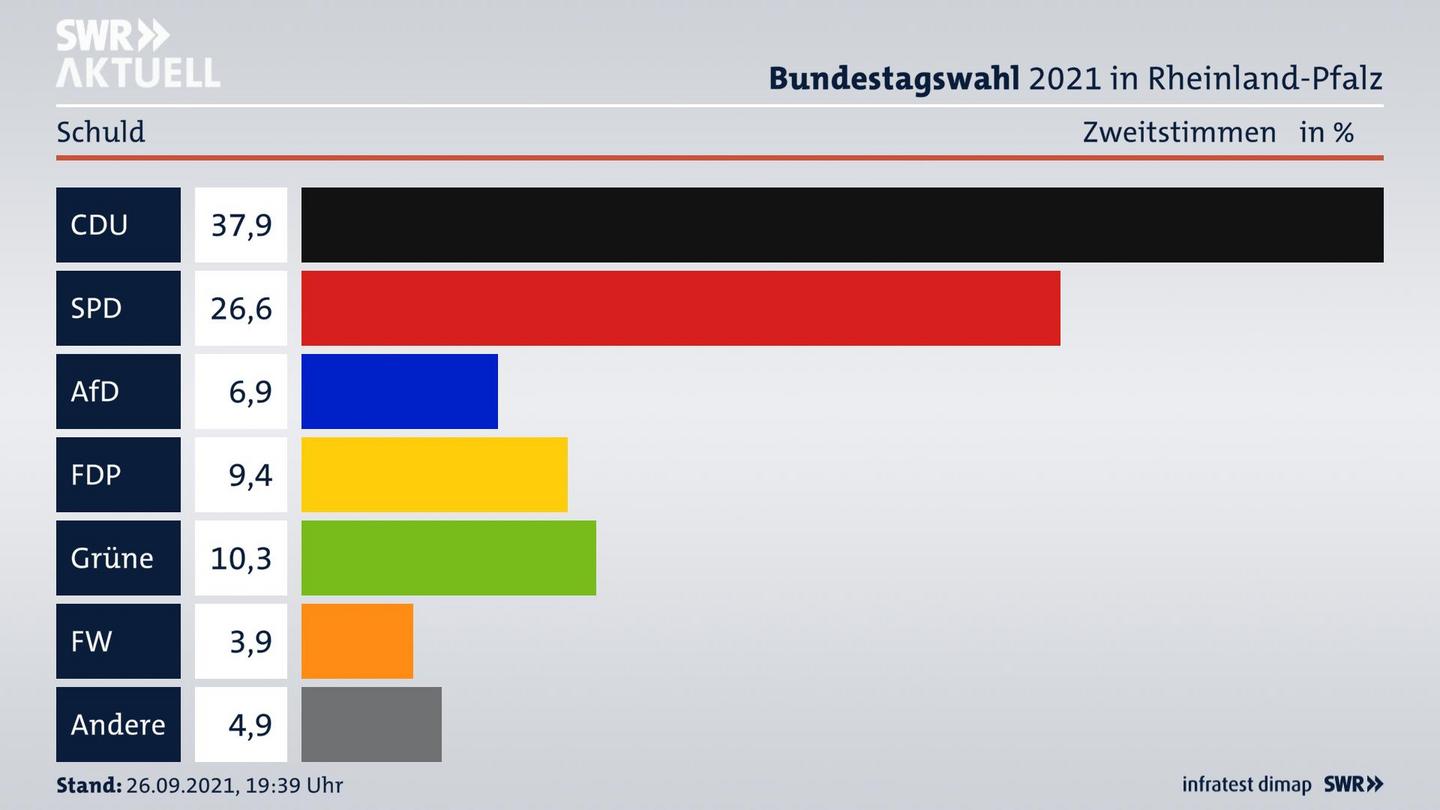 ES3ElectionBTW21Specific