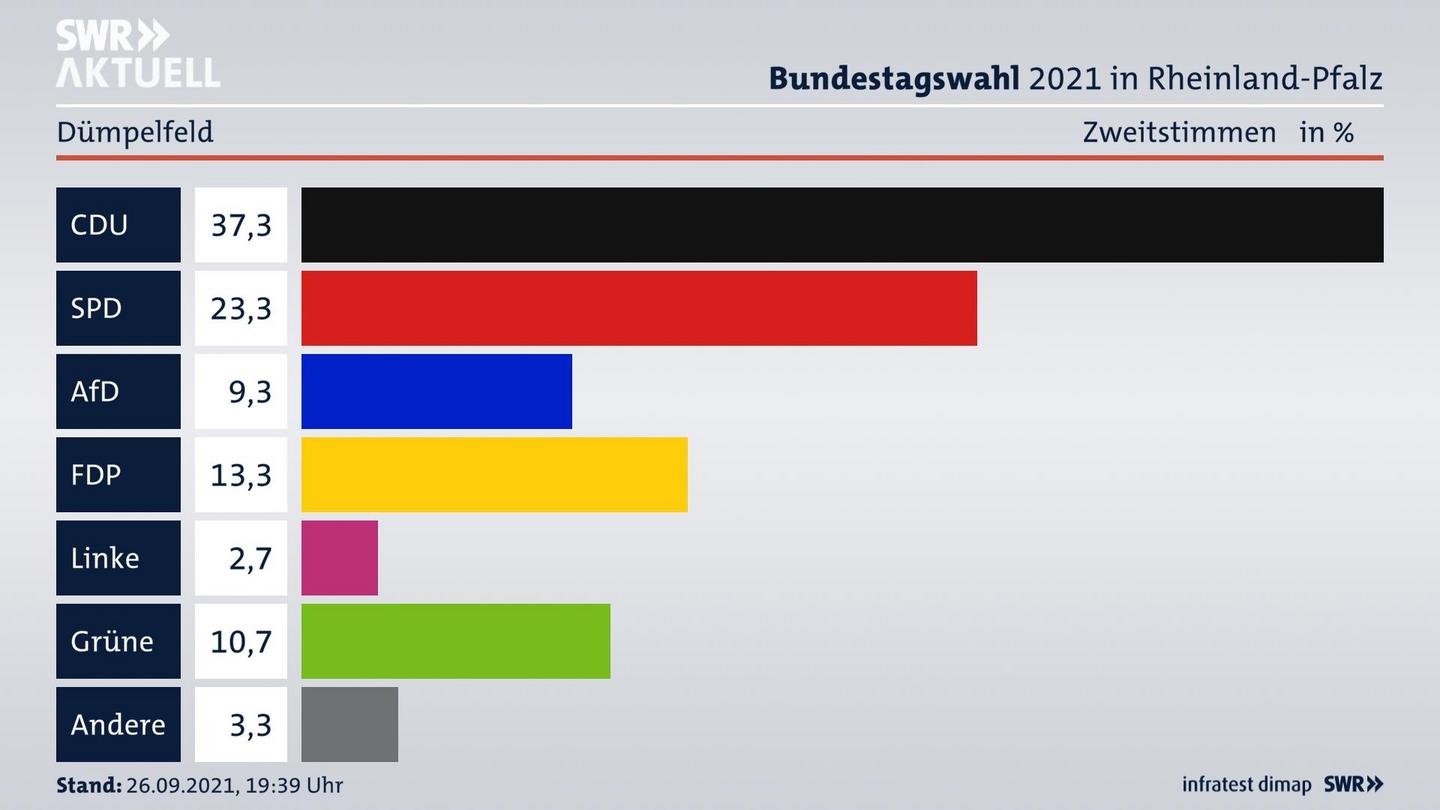 ES3ElectionBTW21Specific