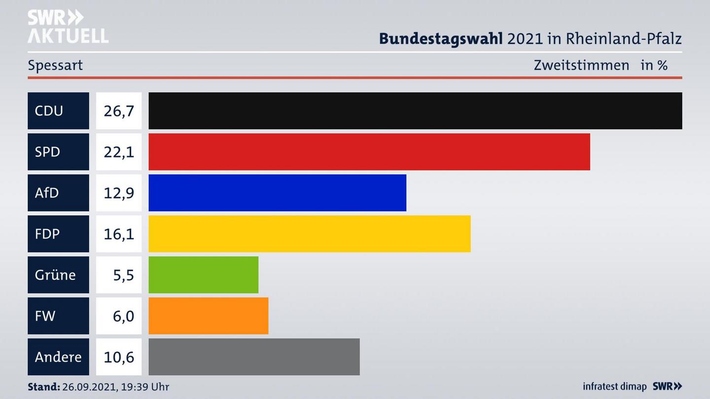 ES3ElectionBTW21Specific
