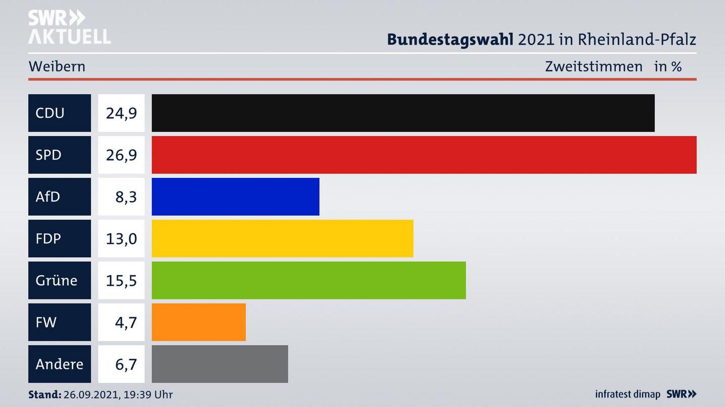 ES3ElectionBTW21Specific