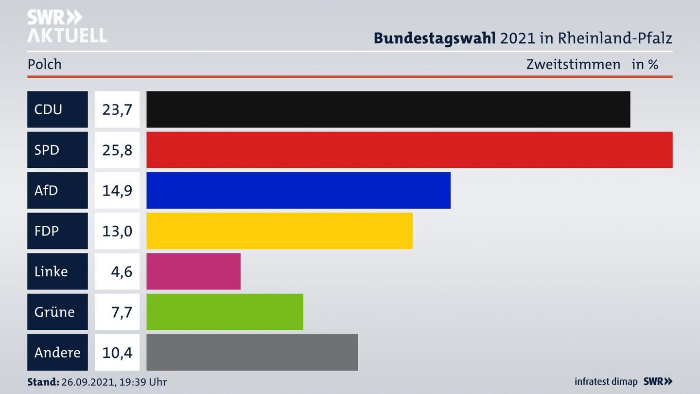 ES3ElectionBTW21Specific