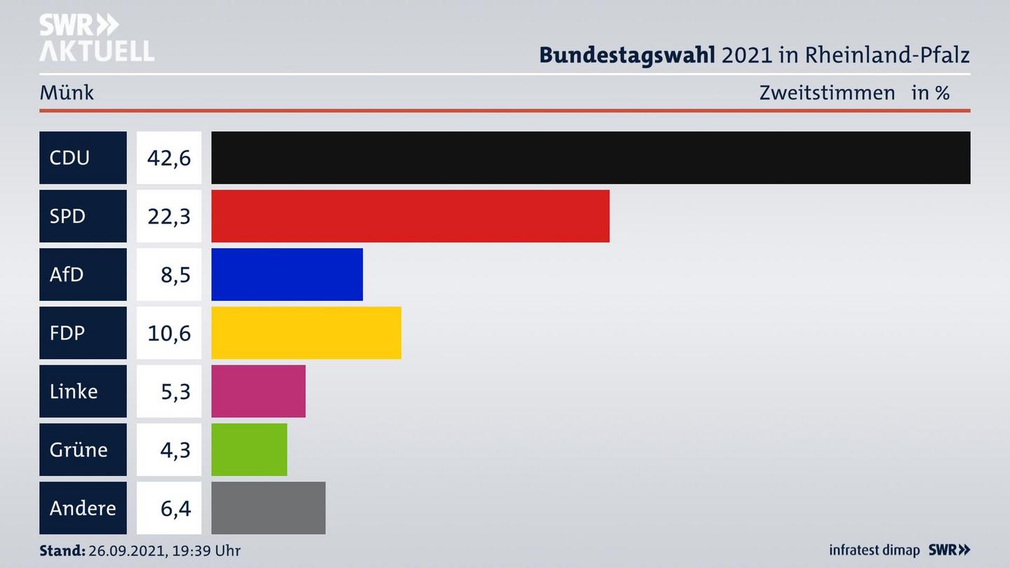 ES3ElectionBTW21Specific