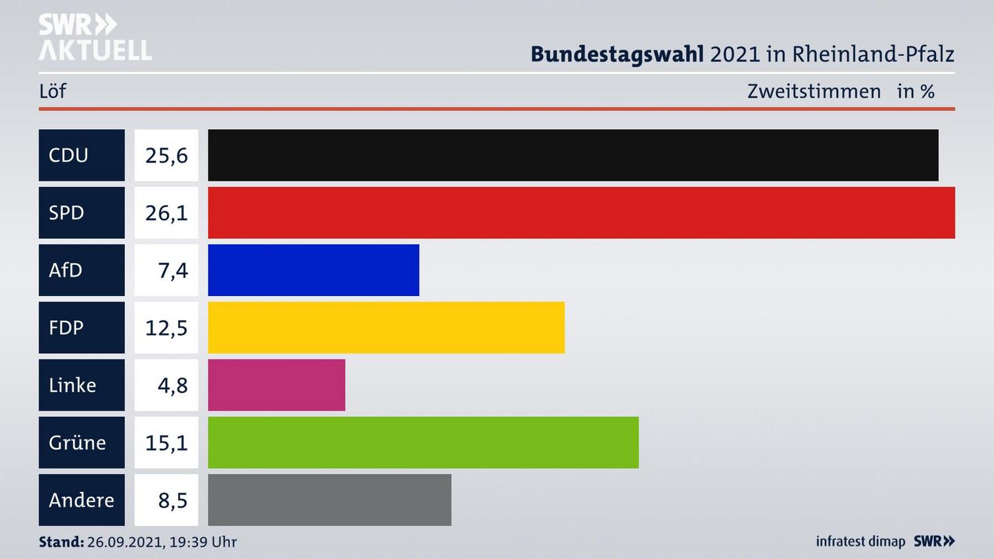 ES3ElectionBTW21Specific
