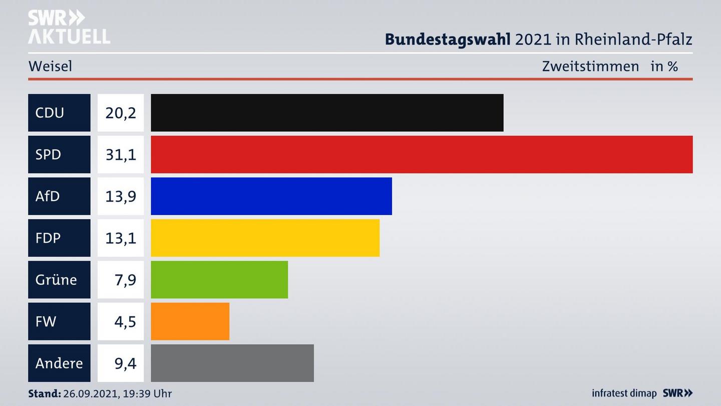 ES3ElectionBTW21Specific