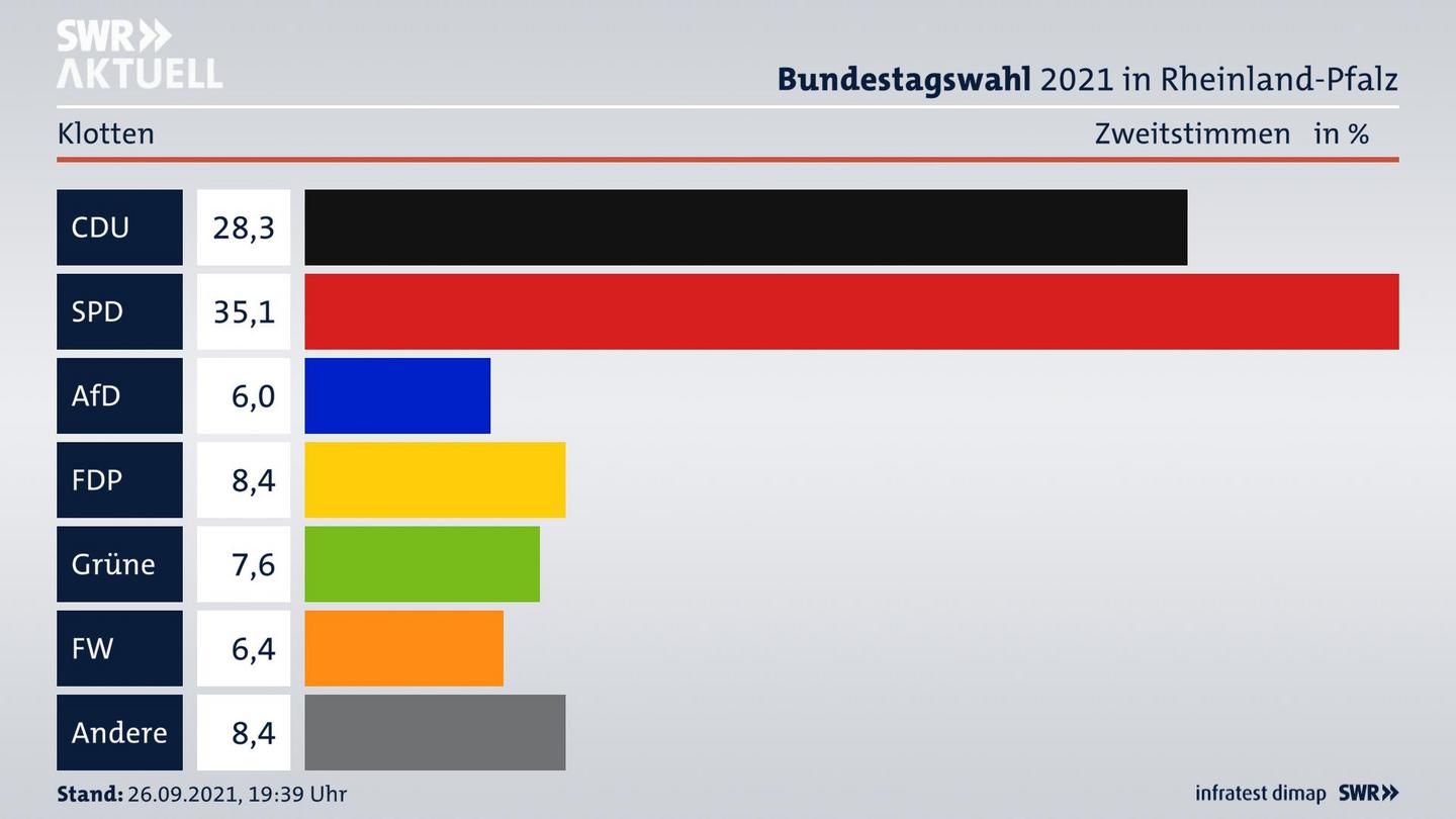 ES3ElectionBTW21Specific