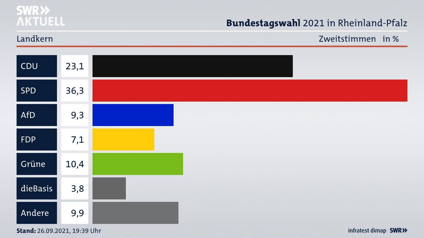 ES3ElectionBTW21Specific