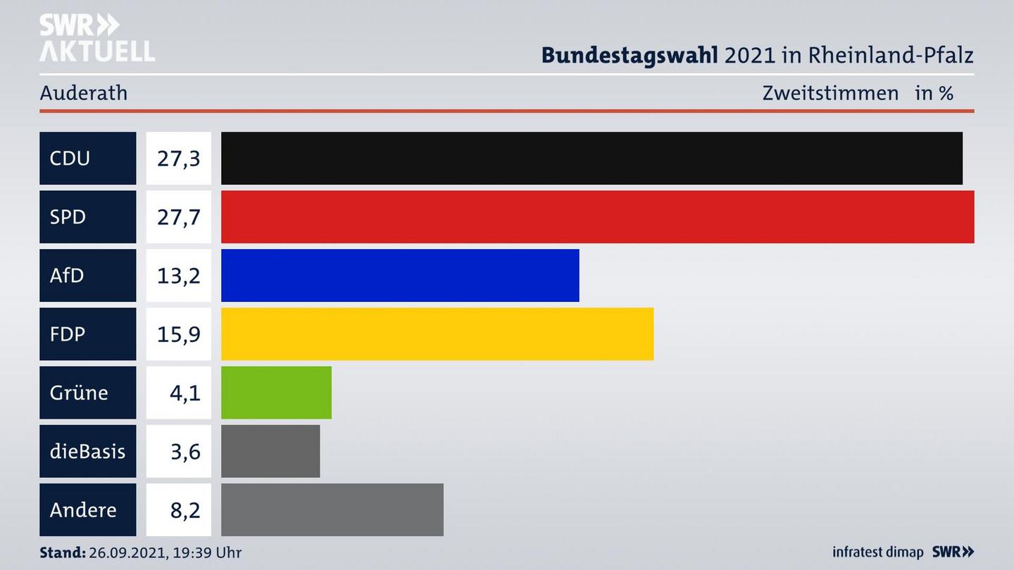 ES3ElectionBTW21Specific