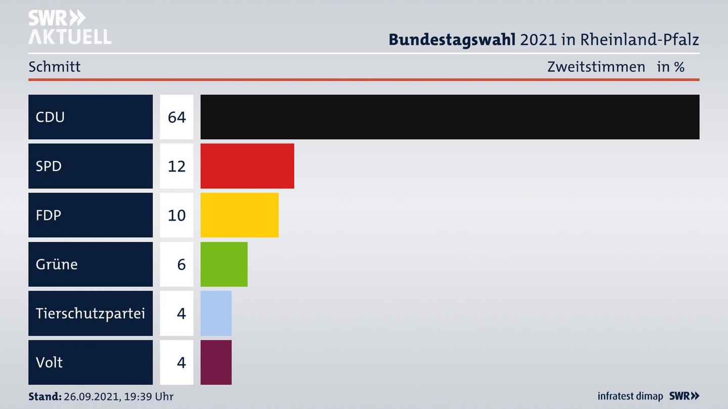 ES3ElectionBTW21Specific