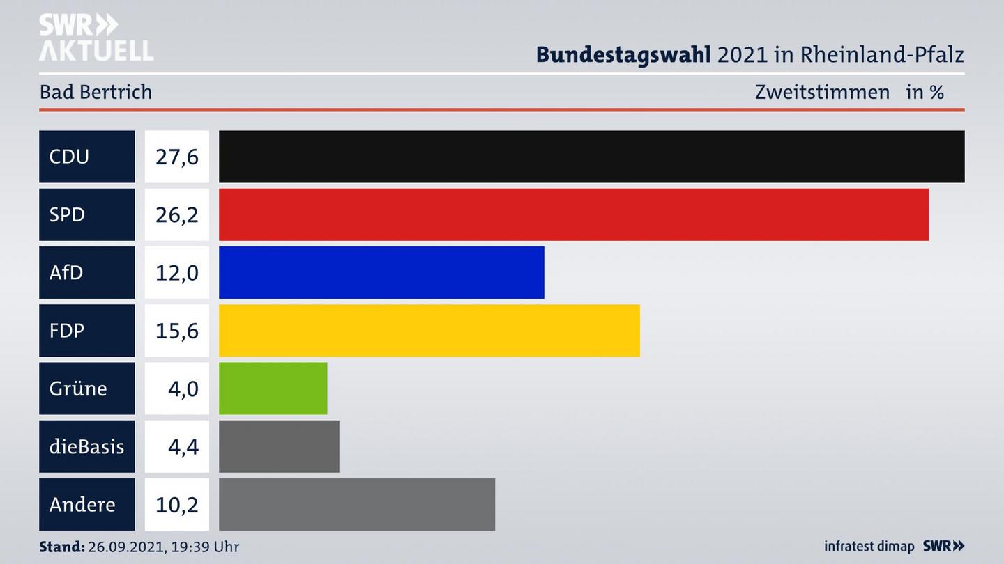 ES3ElectionBTW21Specific