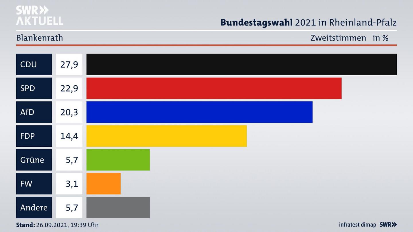 ES3ElectionBTW21Specific