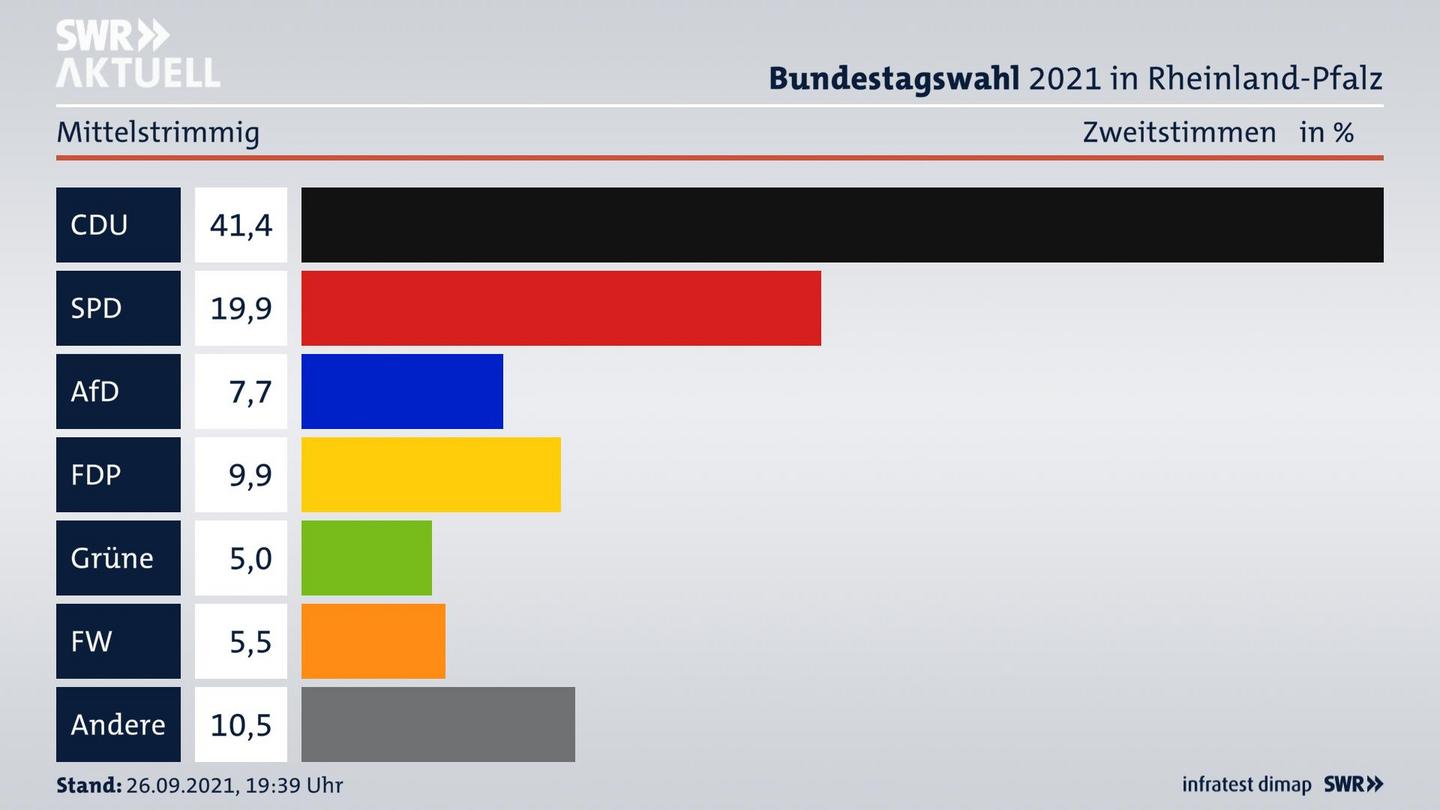 ES3ElectionBTW21Specific