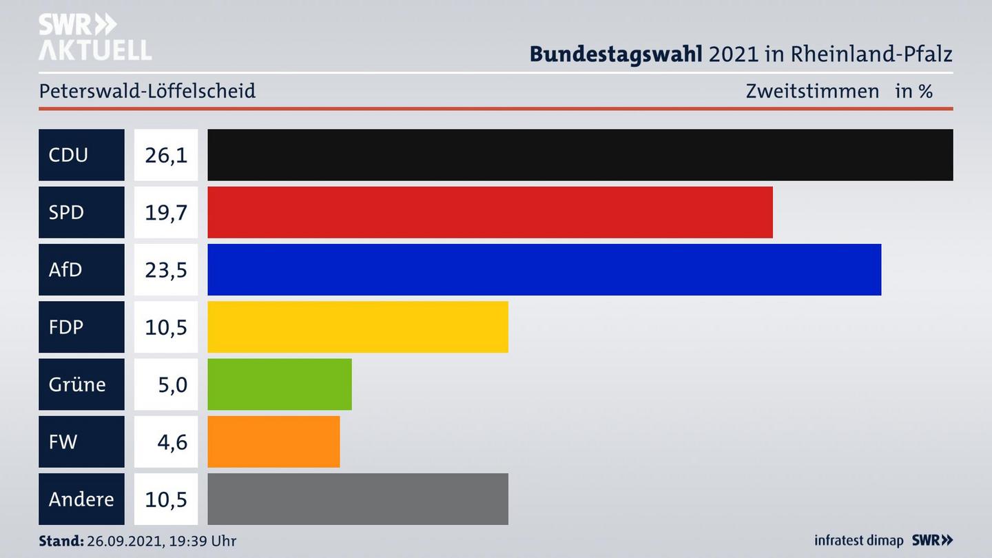 ES3ElectionBTW21Specific