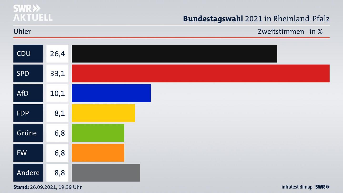ES3ElectionBTW21Specific