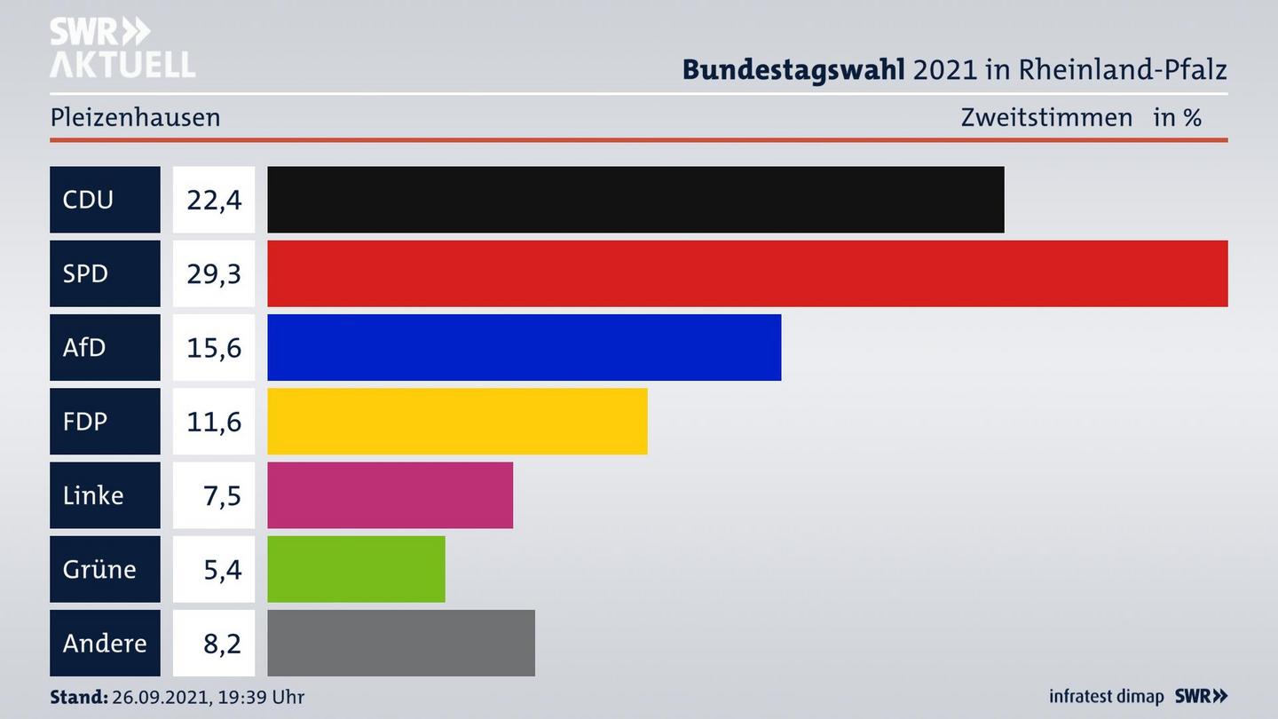 ES3ElectionBTW21Specific