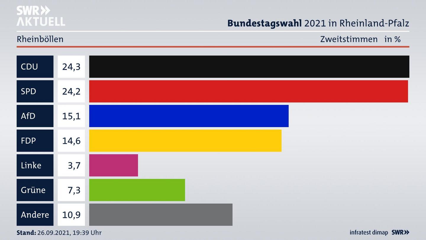 ES3ElectionBTW21Specific
