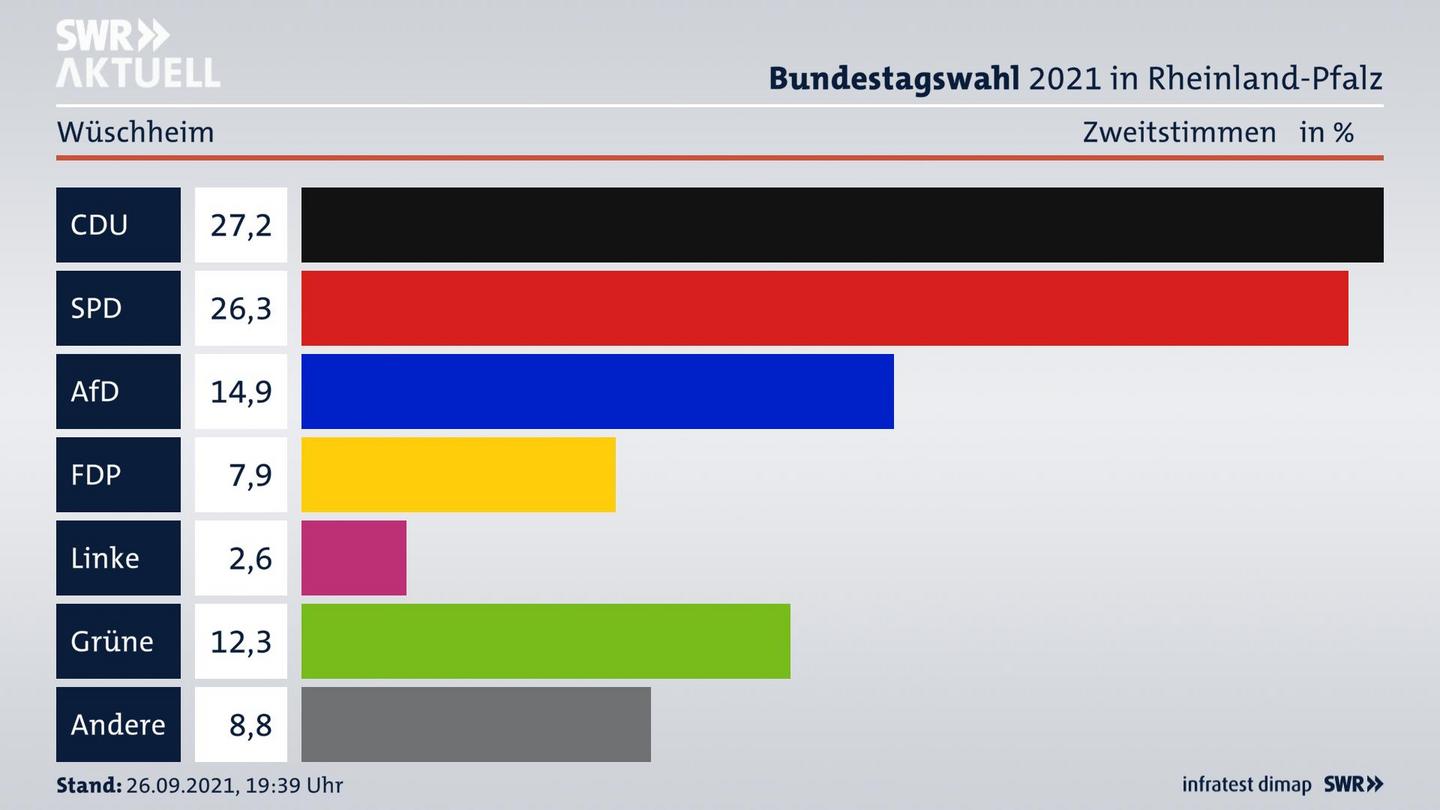 ES3ElectionBTW21Specific