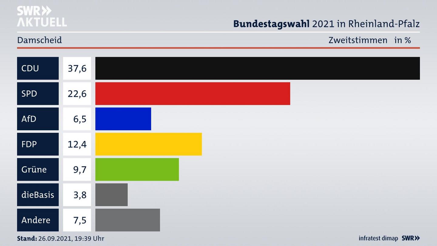 ES3ElectionBTW21Specific